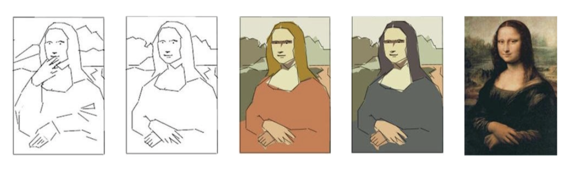 The process of painting Mona Lisa as a 5-step iterative process.