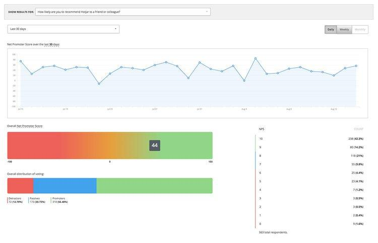 hotjar-analysis